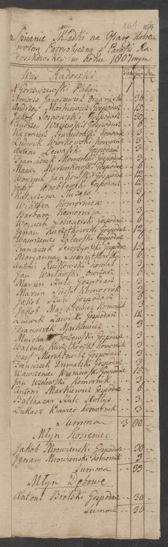 List of contributions from Radoszki, 1807, full page